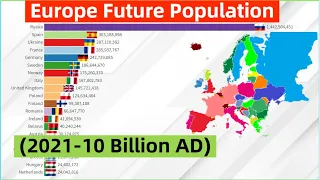 Europe Future Population (2021-10 Billion AD) Top 20 Countries by Population Projection