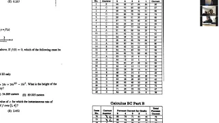 2003 AP Calculus BC Test by the Swagmaster