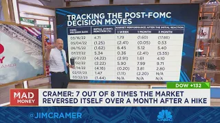 Jay Powell was a bit more hawkish than I expected, Cramer says