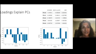 PCA for Data Visualization | Unsupervised Learning for Big Data