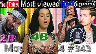 Most Viewed 100 Songs of all time on YouTube - 11 May 2024 №343