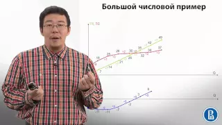 5.3 Маржинальный анализ и максимизация прибыли