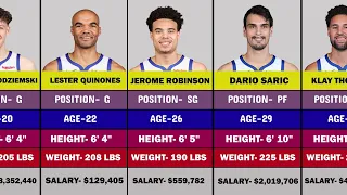 Golden State Warriors Roster for 2023-24 NBA Season