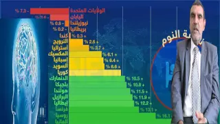 ساعات النوم حسب العمر ما هو عدد ساعات النوم الطبيعي  Dr mohamed al fayed  محمد الفايد