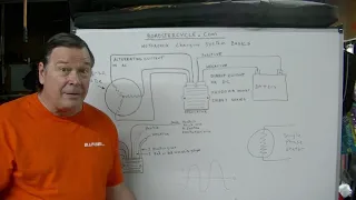 Motorcycle charging explained