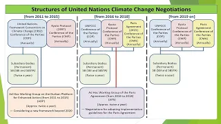 20 Internaitonal Cooperations