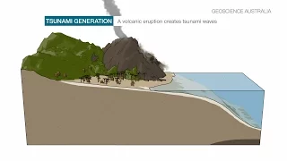 Tsunami caused by volcanic sources