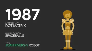 The Evolution Of Robots In Movies and TV