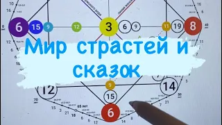 Мир страстей и сказок путь души по дате рождения