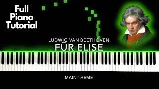 Fur Elise Piano Tutorial Beethoven