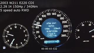 W211 E220 CDI Acceleration