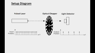 Optical Chopper