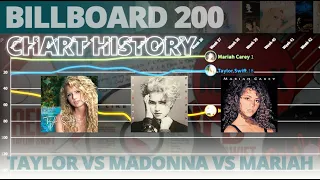 Taylor Swift vs Madonna vs Mariah Carey | Billboard 200 Chart History