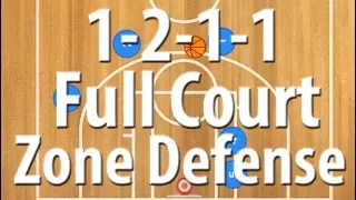 1-2-1-1 Full Court Zone Press Basketball Defense | Full Court Press Basketball Defense