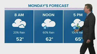 Houston weather: Rain, cold snap on the horizon