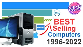 Best-Selling Computer Brands 1996 - 2022