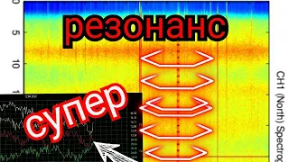 Хорошие ЧАСТОТЫ, в Англии снова мощно обзор графиков Резонанса Шумана за 12.04.2022 и 13.04.2022 год