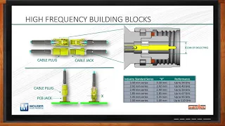 Microwave/Millimeter Cable Assemblies and Interconnects -- Samtec and Mouser Electronics