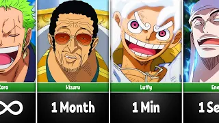 How Quickly One Piece Characters Can Destroy Our World ?