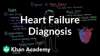 Heart failure diagnosis | Circulatory System and Disease | NCLEX-RN | Khan Academy