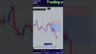 PATRÓN de TRADING que te hará GANAR MUCHO!!!