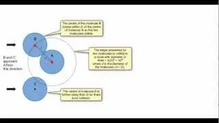 The collision cross-section explained