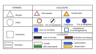 SYNTHÈSE SUR EXPLICATIONS DES PANNEAUX ESSENTIELS