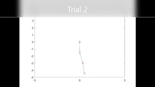Triple Pendulum Trial Animations - Dynamics Project 2
