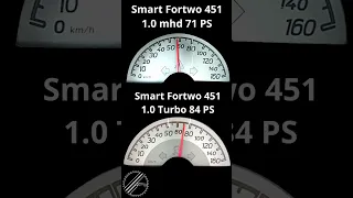 Smart Fortwo 1.0 451 71 PS vs. Smart Fortwo 1.0 Turbo 451 84 PS 0-100 kmh Acceleration Comparison