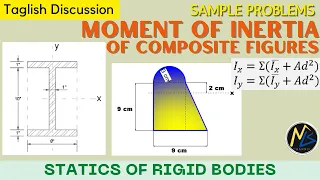 Discussion and Problems: Moment of Inertia of Composite Figures