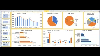 How to create interactive dashboard-A short video