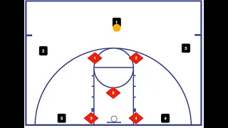 Read and React 3 Out Zone Defense Modification