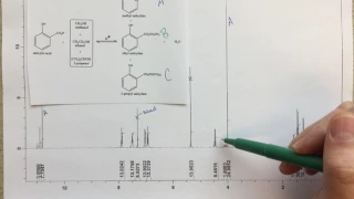 NMR Analysis - Assigning a Spectrum for a Mixture of Products