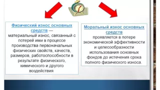 Вейнгардт К В   Экономика организации  урок 4 Основной капитал и его роль в производстве