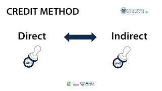 Credit Method to Relief International Double Taxation