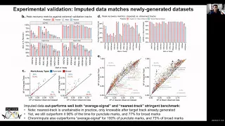 Manolis Kellis: Integrative analysis of 10,000 epigenomic maps across 800 biosamples...