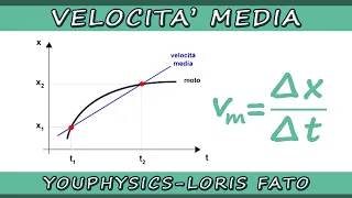 VELOCITA' MEDIA E ISTANTANEA