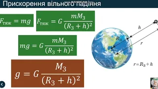 Закон Всесвітнього тяжіння