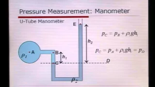 Introduction to Fluid Mechanics, Podcast #8: Manometry, Pressure Measurement