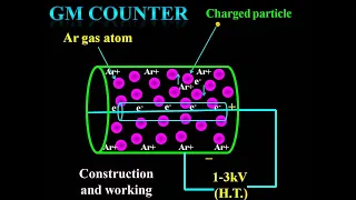 Geiger Muller (GM) Counter - Construction and working