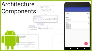 Room + ViewModel + LiveData + RecyclerView (MVVM) Part 1 - WHAT ARE ANDROID ARCHITECTURE COMPONENTS?