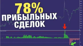 Простая и прибыльная торговая стратегия для торговли на бирже и форекс, которой легко следовать