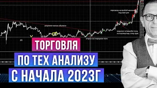 Торговые сигналы с начала 2023г! Торговля трейдеров - Обзор сделок с Алексеем Шеф по дилингу