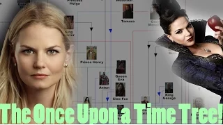 The Full Once Upon a Time Family Tree! (OUAT Family Tree: Season 5) [OUTDATED THEORY]