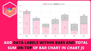 How to Add Data Labels within Bars and Total Sum On Top of Bar Chart in Chart JS