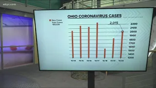 An update on the latest COVID-19 cases in Ohio