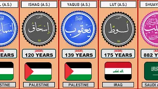 All Muslim Prophets Countries and Age|Prophet from each country