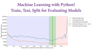 Machine Learning with Python! Train, Test, Split for Evaluating Models