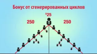 Маркетинговий план компанії