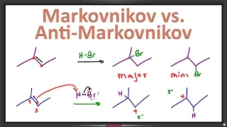 Markovnikov’s Rule vs Anti-Markovnikov in Alkene Addition Reactions